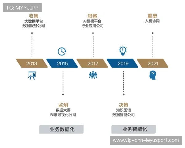 国家队是否定期进行技战术大数据分析，国家队是不是长期的